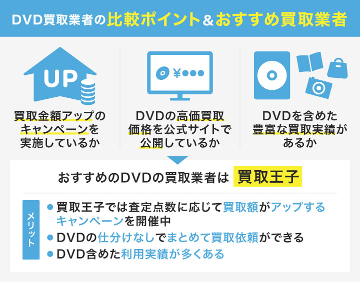 DVD買取業者の比較ポイント＆おすすめ買取業者