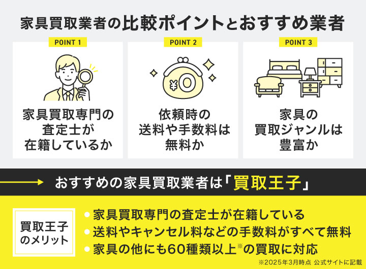 家具買取業者の比較ポイントとおすすめ業者