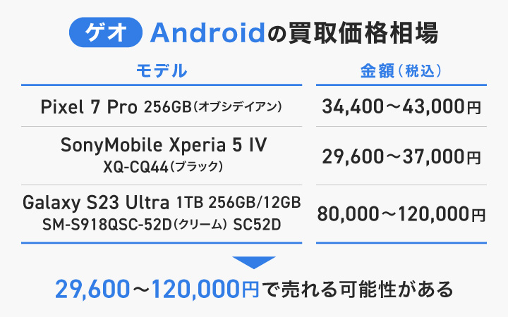 ゲオのandroidの買取価格相場