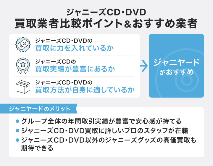 ジャニーズCD・DVD買取業者比較ポイント＆おすすめ業者