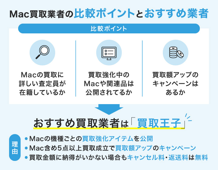 Mac買取業者の比較ポイントとおすすめの業者