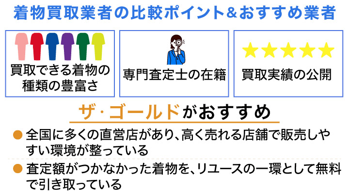 着物買取業者の比較ポイント＆おすすめ業者