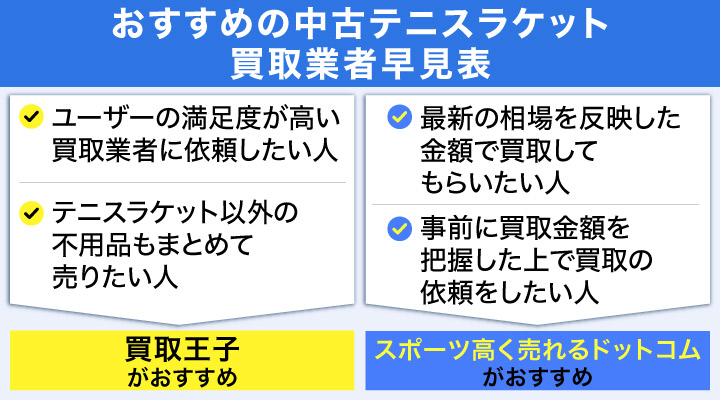 おすすめの中古テニスラケット買取業者早見表