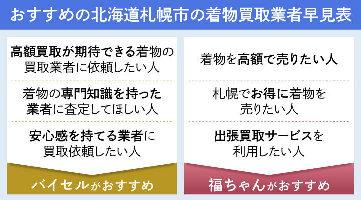 おすすめの北海道札幌市の着物買取業者早見表