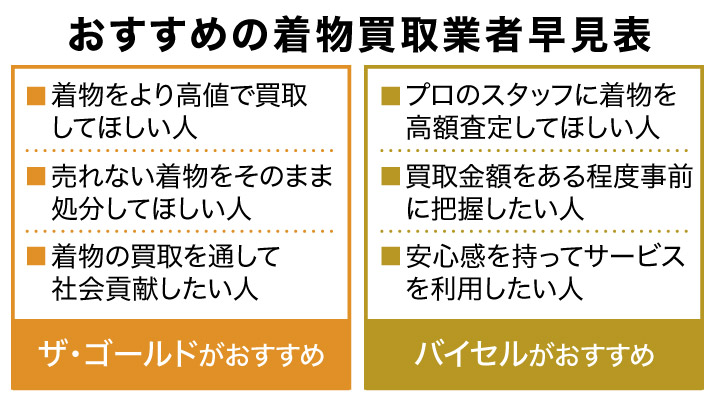 おすすめの着物買取業者早見表